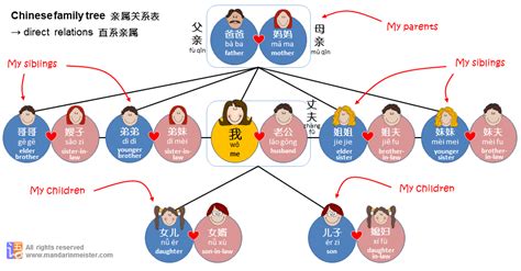 子孫後代|DESCENDANT in Traditional Chinese